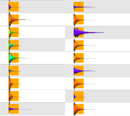 Different colors in waveshape